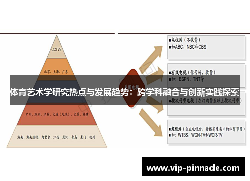 体育艺术学研究热点与发展趋势：跨学科融合与创新实践探索